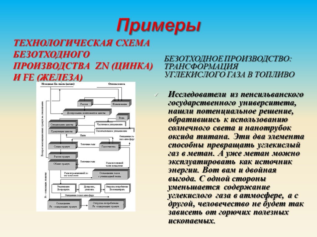 Приведите примеры производств. Безотходное производство примеры. Малоотходное производство примеры. Безотходное производство примеры в России. Схема малоотходного производства.