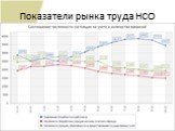 Региональный рынок труда Слайд: 7