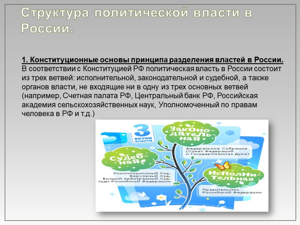 Три ветви власти в россии схема