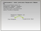 3. Конституционные основы деятельности Федерального Собрания РФ. В Конституции России сказано, что «Федеральное Собрание — парламент Российской Федерации — является представительным и законодательным органом Российской Федерации». Федеральное Собрание ( две палаты). Совет Федерации. Государственная 