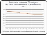 Численность персонала РФ, занятого научными исследованиями и разработками, чел.