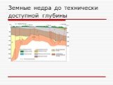 Земные недра до технически доступной глубины