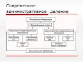 Современное административное деление