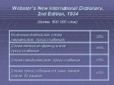 Webster’s New International Dictionary, 2nd Edition, 1934 (более 600 000 слов)