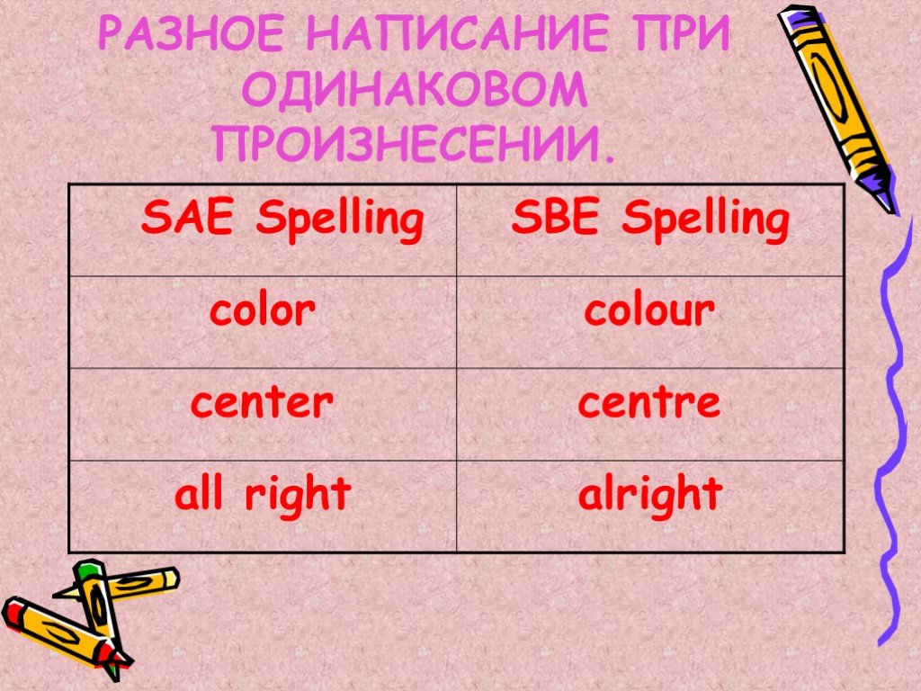 Правильность английского написания. Английская орфография. Ударение в американском и британском. Разные ударения в британском и американском. Различия в фонетике британского и американского английского.