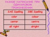 РАЗНОЕ НАПИСАНИЕ ПРИ ОДИНАКОВОМ ПРОИЗНЕСЕНИИ.