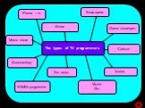 The types of TV programmers Phone – in Game show/quiz Soap opera Show Cartoon Series Movie film The news Wildlife programme Music show Documentary