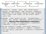 Разработчики получают задачу, берут соответствующий фрагмент разрабатываемого кода, выполняют рефакторинг, необходимый для упрощения написанного кода, составляют тесты, а только затем создают сам код, который должен пройти тесты. Поскольку циклы «дизайн–тест–код» непродолжительны, а заказчик часто п