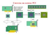 Система на основе PCI