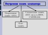 Оперативная память (ОЗУ). Специальная память (ПЗУ, модуль BIOS, CMOSRAM). Кэш-память