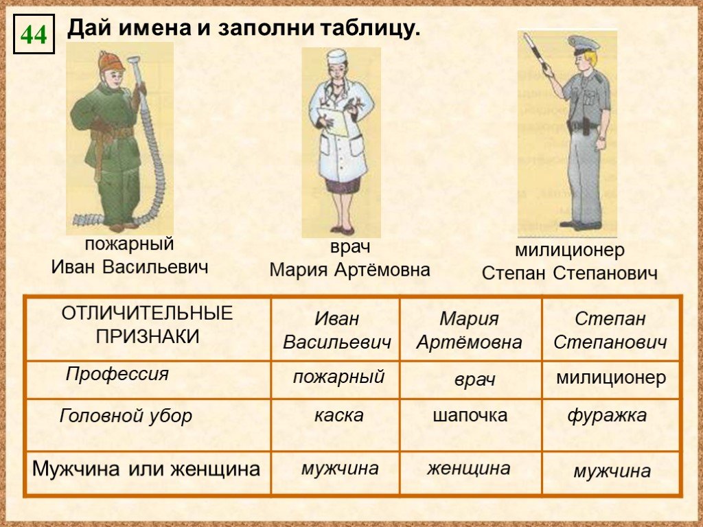 Заполните профессии. Дай имена и заполни таблицу. Дай имена и заполни таблицу Информатика 3 класс. Отличительные признаки профессии. Дай имена и заполни таблицу Информатика 3.