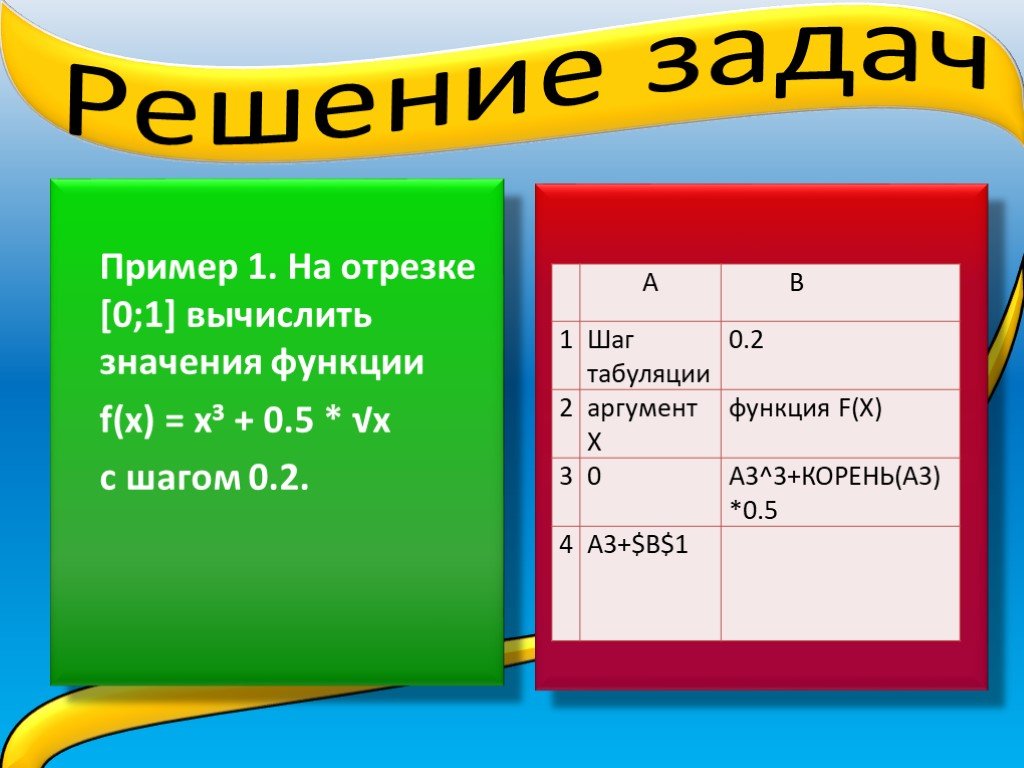 Шаг 0 1. Протабулировать функцию на отрезке с шагом. На отрезке 2 3 с шагом 0.1 протабулировать функцию. Протабулировать функцию на промежутке [0,2] с шагом 0,2. На отрезке -1 1 с шагом 0.2 протабулировать функцию.