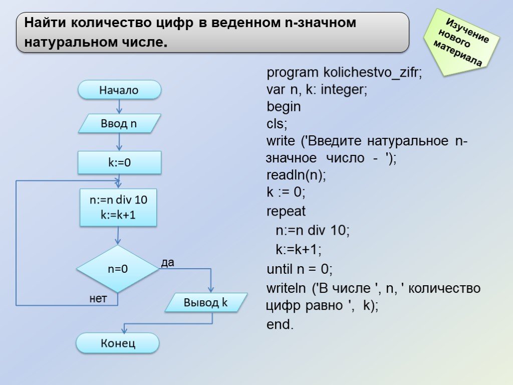 Program begin 10. Циклы Информатика 9 класс. Виды циклов в информатике 9 класс. Начало цикла Информатика. Команды цикла Информатика 9 класс.