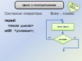 Синтаксис оператора: Блок – схема: repeat  until ; Цикл с постусловием