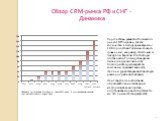 Обзор CRM-рынка РФ и СНГ - Динамика. Перспективы развития Российского рынка СRM огромны, так как количество ежегодно реализуемых CRM-проектов в России ничтожно по сравнению, например, с Восточной и Западной Европой. И хотя общая обстановка в России для ведения бизнеса в целом пока не так благоприятн