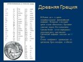 В 8 веке до н. э. греки позаимствовали финикийский алфавит. Впервые в истории греки стали обозначать буквами гласные звуки. Это позволило Грекам более точно передавать звуковую речь при письме. Греческий алфавит состоит из 24 букв. Слово «алфавит» происходит от греческих букв «альфа» и «бета». Древн