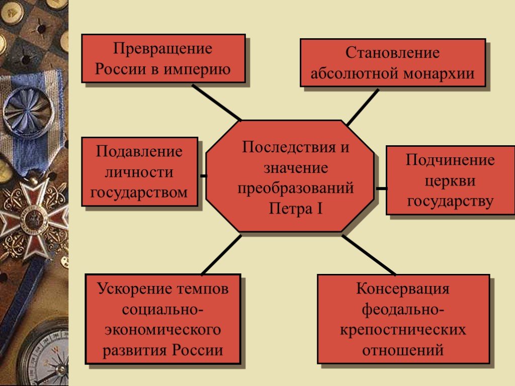 Становление империи. Превращение России в империю. Россия в эпоху преобразований Петра i. Россия превратилась в империю. Таблица по истории российское общество в Петровскую эпоху.