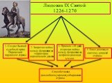 Людовик IX Святой 1226-1270