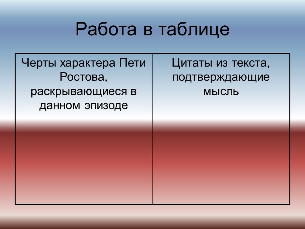 Презентация петя ростов толстой 4 класс