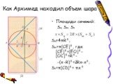 Как Архимед находил объем шара. Площади сечений: Sц, Sш, Sк. Sц=4πR²; Sш=π[CE]², где [CE]²=[EO]²-[OC]²=R²- -(x-R)²=2Rx-x²; Sк=π[CD]²= πx²
