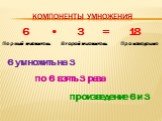 Компоненты умножения. 6 • 3 = 18 Первый множитель Второй множитель Произведение 6 умножить на 3 по 6 взять 3 раза произведение 6 и 3