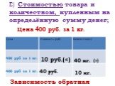 Е) Стоимостью товара и количеством, купленным на определённую сумму денег; Цена 400 руб. за 1 кг. 400 руб за 1 кг. 40 руб. 10 руб.(