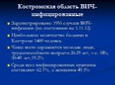 Костромская область ВИЧ- инфицированные. Зарегистрировано 1955 случаев ВИЧ-инфекции (по состоянию на 1.11.12) Наибольшее количество больных в Костроме 1409 человек. Чаще всего заражаются молодые люди, трудоспособного возраста 20-29 лет, т.е. 58%, 30-49 лет,19.2% Среди всех инфицированных мужчины сос