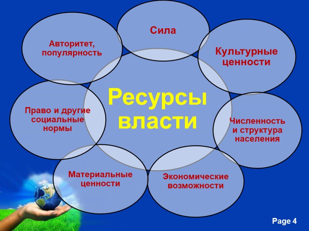 Основания власти руководителя