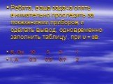 Ребята, ваша задача опять внимательно проследить за показаниями приборов и сделать вывод, одновременно заполнить таблицу, при U = 3В: R, Ом 10 5 3 1 I, А 0,3 0,5 0,7 2