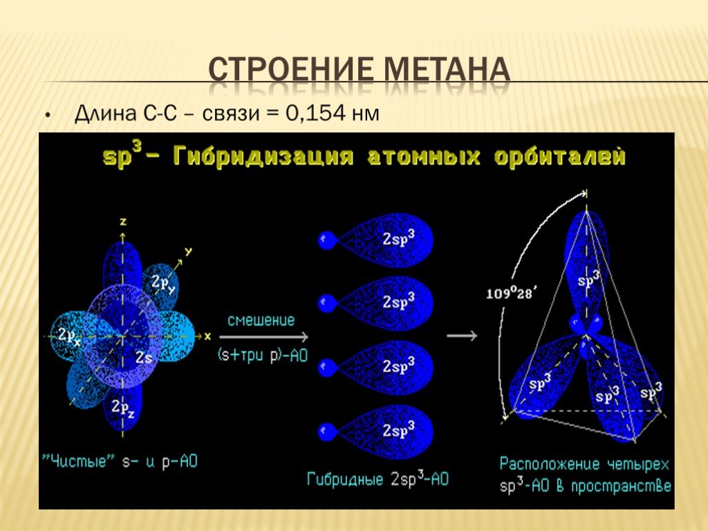 Определение метана. Строение метана. Структура метана. Пространственное строение метана. Метан гибридизация орбиталей.