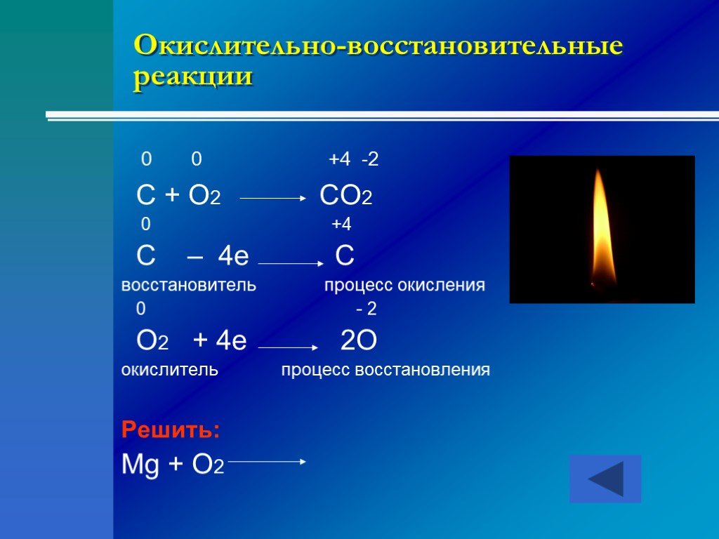 Горение газа химическая реакция