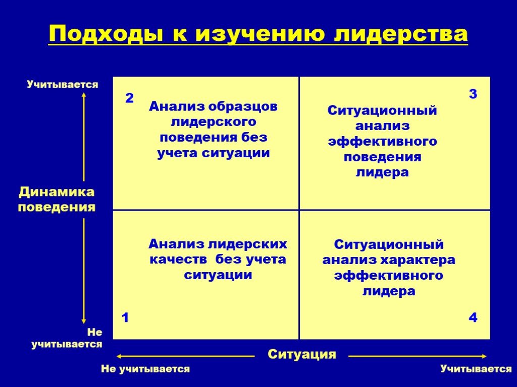 Типы подходов. Подходы к изучению лидерства. Подходы к исследования лшидерства. Подходы к исследованию лидерства. Основные подходы к изучению лидерства.