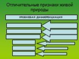 Биология как наука. Методы научного познания Слайд: 9