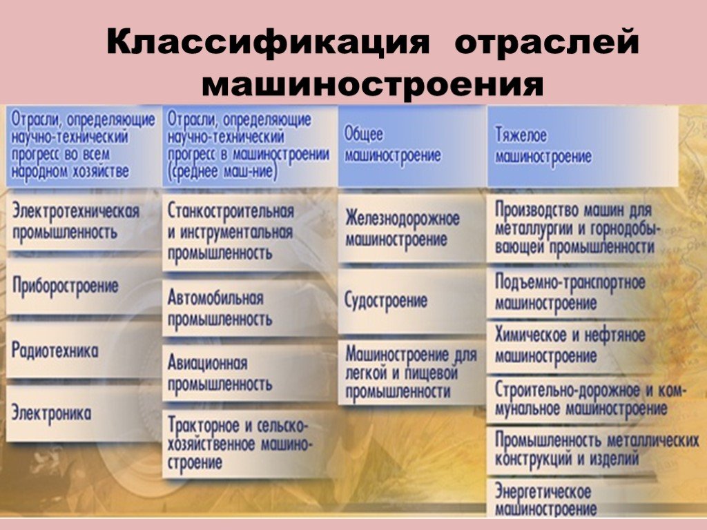 Проект на тему машиностроение 9 класс география