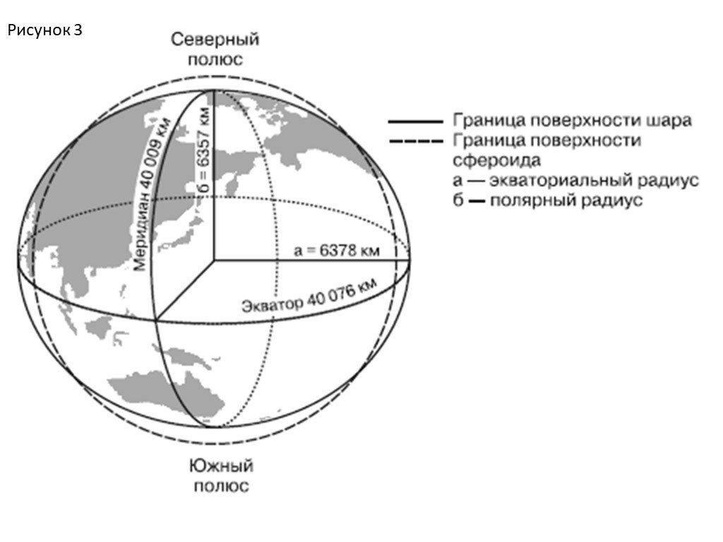 Радиус земного шара равна. Диаметр земли от полюса до полюса. Полярный и экваториальный радиусы земли. Радиус и диаметр земли. Диаметр земли в диаметрах земли.