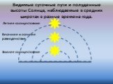 Видимые суточные пути и полуденные высоты Солнца, наблюдаемые в средних широтах в разные времена года. Летнее солнцестояние. Весеннее и осеннее равноденствие. Зимнее солнцестояние