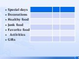 Special days Decorations Healthy food Junk food Favorite food Activities Gifts