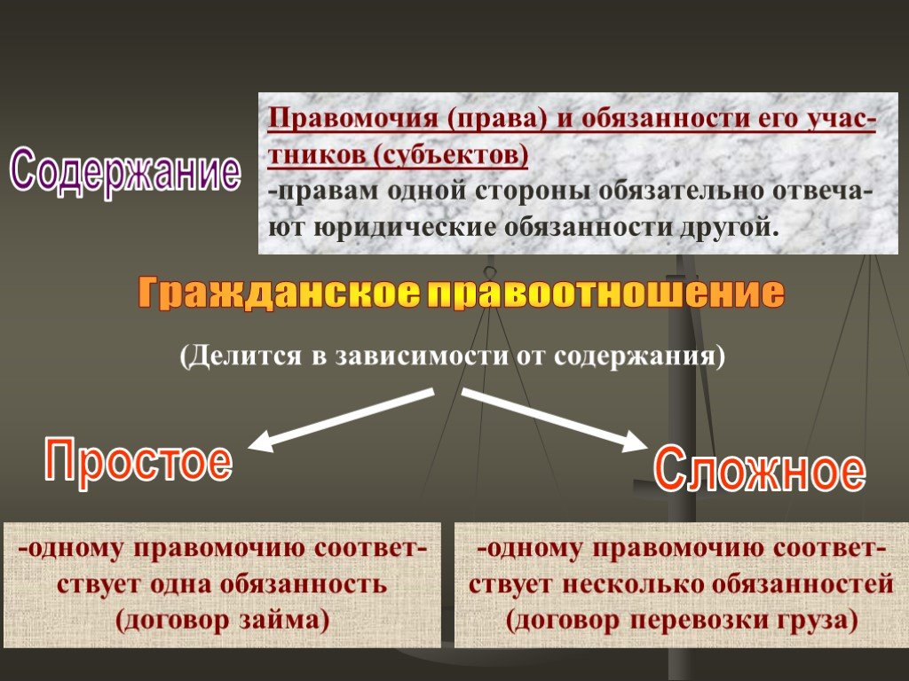 Основы правовых отношений. Простые и сложные гражданские правоотношения. Правомочия гражданского права. Гражданские права презентация. Простые и сложные правоотношения в гражданском праве.