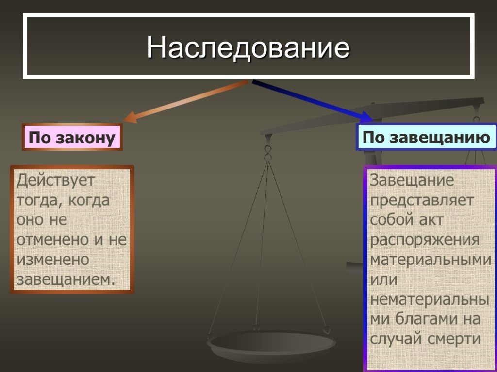 Наследование по закону и завещанию проект