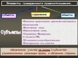 Элементы гражданского правоотношения. Субъекты. -Носители гражданских правомочий (прав) и обязанностей -Физические лица, -Юридические лица, -Российская Федерация, -Субъекты РФ, -Муниципальные образования, -Иностранные государства. -обязательно участие не менее 2 субъектов- управомоченная (имеющая пр