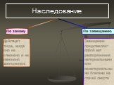 Наследование. Действует тогда, когда оно не отменено и не изменено завещанием. Завещание представляет собой акт распоряжения материальными или нематериальными благами на случай смерти