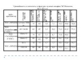 Урожайность и элементы структуры лучших номеров ЭСИ ячменя, 2012-2013 гг.
