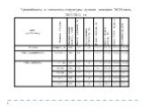 Урожайность и элементы структуры лучших номеров ЭСИ овса, 2012-2013 гг.