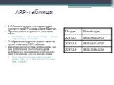 ARP-таблицы. ARP используется для определения соответствия IP-адреса адресу Ethernet. Протокол используется в локальных сетях. Соответствие определяется только в момент отправления IP-пакетов. Отображение адресов осуществляется путем поиска в ARP-таблице. Таблица соответствия необходима, так как физ