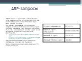 ARP-запросы. ARP-таблица заполняется автоматически. Если нужного адреса в таблице нет, то в сеть посылается широковещательный запрос типа "чей это IP-адрес?". Все сетевые интерфейсы получают этот запрос, но отвечает только владелец адреса. При этом существует два способа отправки IP-пакета