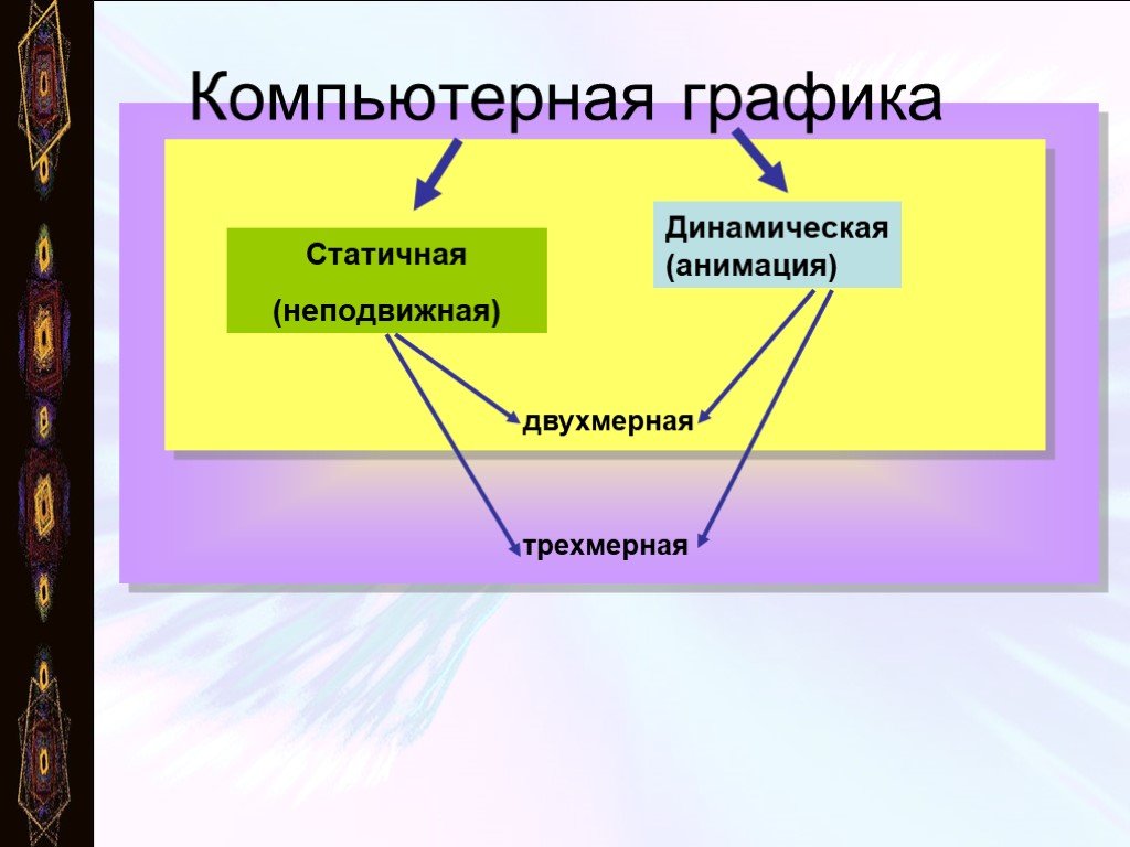 Двухмерное изображение соответствующего объекта это - 96 фото