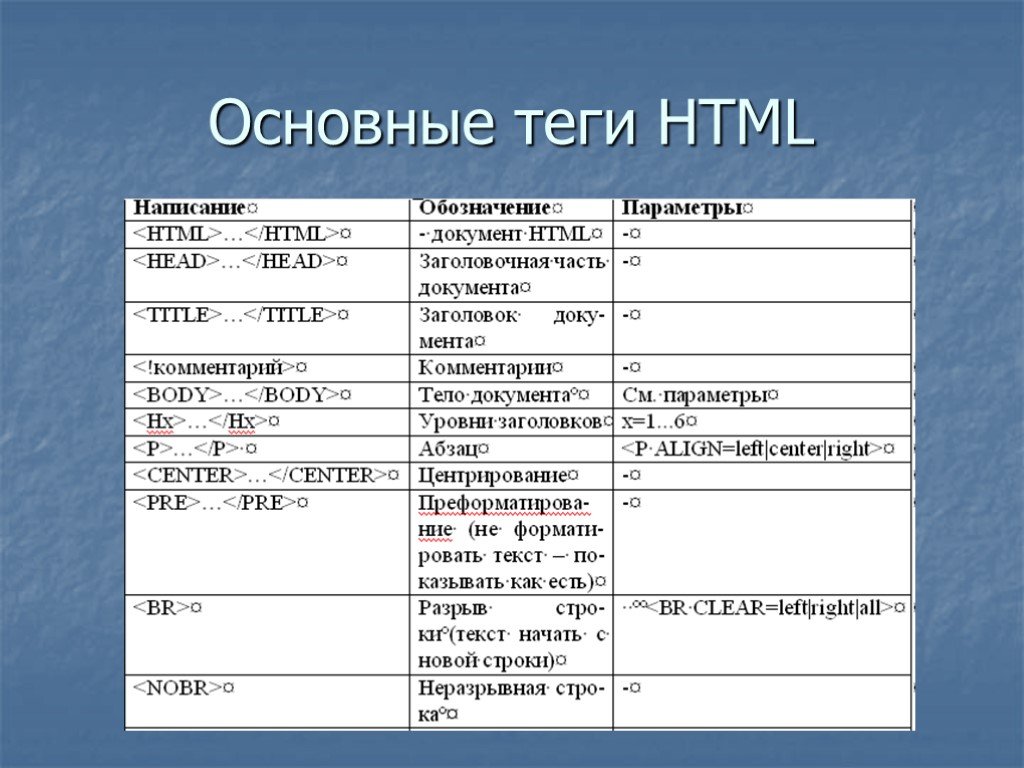 Вид записи тегов заголовков горизонтальной черты шрифта вставки изображения