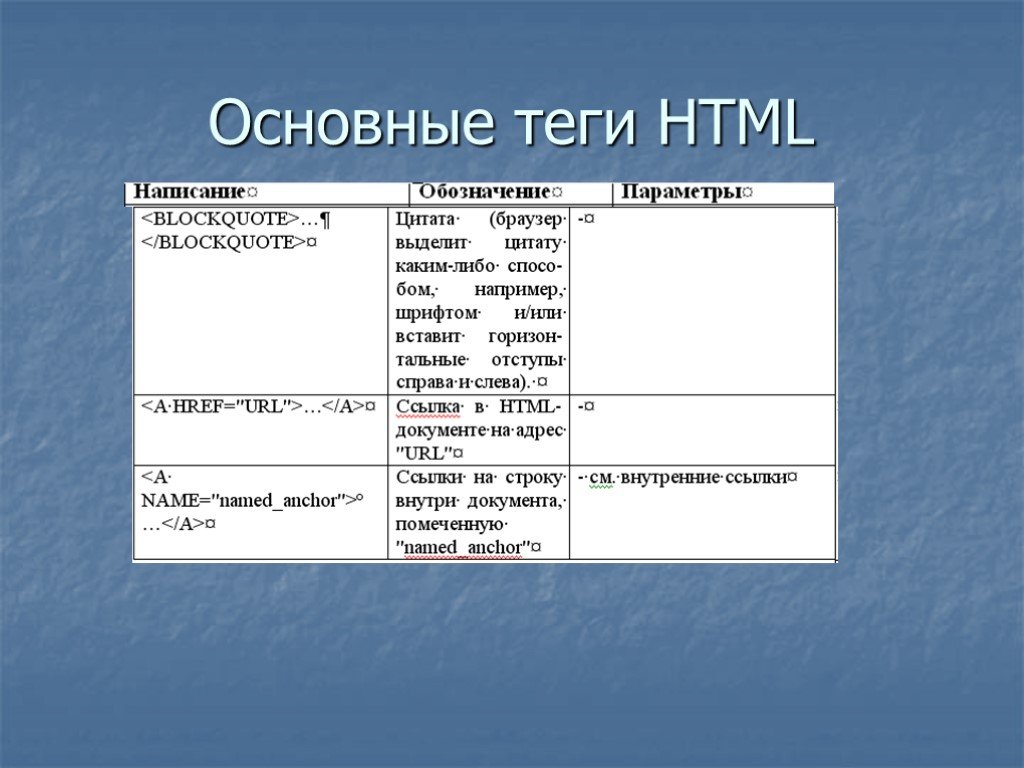 Html tag id. Основные Теги html. Основные Теги. По информатике. Основные Теги html таблица. Самые важные Теги html.