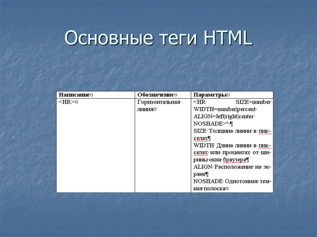 Базовые теги. Основные Теги html. Основные Теги языка html. Список базовых тегов html. Таблица основных тегов html.