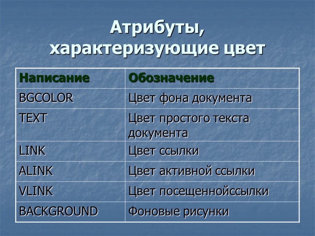 Основные атрибуты. Атрибуты html. Основные атрибуты html. Список атрибутов. Перечислите атрибуты в html.